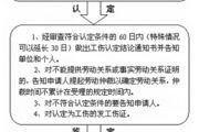 报工伤流程怎么走？受伤了却不知从哪开始？一文讲透全过程！