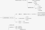 —一位执业12年商事律师的坦诚拆解