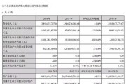 贷款逾期被起诉了怎么办？10万块压顶，还能翻身吗？