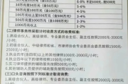 小案子请律师要多少钱？费用怎么算才划算？