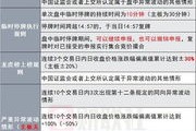 融券怎么操作？一文详解融券交易流程与风险