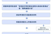 大病补贴怎么申请？手把手教你避坑，关键时刻能救命！