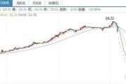 做空是赚钱还是‘埋雷’看懂它，别让账户突然变‘负数’