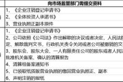 公司不想经营了，怎么体面退场？注销流程全拆解！