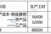 生产成本怎么算？搞不清这笔账，企业迟早要踩坑！