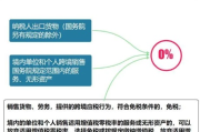 税负怎么算？一文讲透你的每一分钱去向，别再被税率忽悠了！