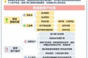 医保报销怎么搞？流程不清被拒了怎么办？