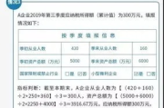 应交税费怎么算？搞错一步多掏几千块，税前税后分不清真要命！