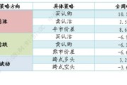 期权到底是不是‘白送的认购权’签了期权协议就等于稳赚不赔？