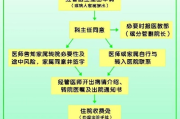 转院手续怎么办理？突发急症想换医院却卡在流程上，怎么办？