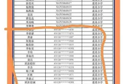 学籍号怎么查？查不到怎么办？家长必看的实用指南！