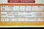新房契税怎么交？多交了3万块才发现税率搞错了！