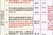 失业保险怎么领？流程不清、材料不全、被拒怎么办？一文讲透！