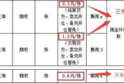 股票买卖要交‘过路费’印花税怎么收、谁来缴、亏了也要交吗？