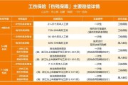 伤残等级怎么评？流程不清可能少赔几十万！出了事到底该咋办？
