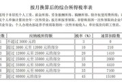 月薪5500不交社保，真的划算吗？