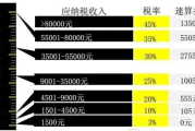 税负到底重不重？工资条上扣的那几百块，真算‘税’吗？