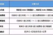 进口关税怎么算？一篇让你彻底搞懂的实用指南！