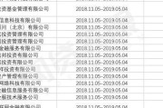 2025年网贷逾期新政策是什么？逾期还款将面临哪些新变化？
