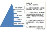 狗证怎么办理？不办会怎样？一文讲清流程+避坑指南
