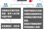 大学生医保怎么交？交了没用？断缴会怎样？一文讲透别再踩坑！