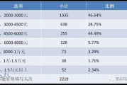 13薪到底算工资还是年终奖？发不发、怎么发、不发能告吗？