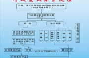 行政复议怎么申请？被罚懵了、不服气怎么办？一文讲清关键步骤！