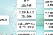 公司可以不交医社保？别天真了，法律这样说！