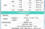 房屋契税怎么算？买套房到底要多掏多少钱？