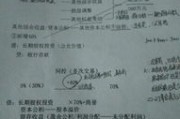 权益类科目有哪些？别再把‘资本公积’当‘老板红包’乱用！