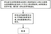 怎么休学？流程走错了，可能影响毕业！突然想暂停学业怎么办？