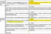 网贷逾期2600元一般会被起诉吗？律师深度解析