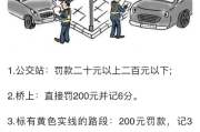 违规停车怎么处罚？一文详解罚款、扣分及处理流程