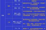 医保和社保傻傻分不清？断缴一个月，看病多掏三千块！
