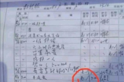 病历到底是谁的？医生写了就归医院？你签字了就等于放弃知情权？