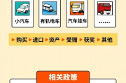 购置税怎么交？流程不清被多收钱？一文讲透避坑指南！