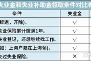 失业金怎么算？少一分钱都不行！这些细节你必须知道