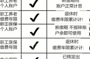 社保自己怎么交？断缴后如何补救？这些细节90%的人都忽略了！