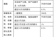 撤诉律师费怎么算？这些隐形坑90%的当事人不知道！