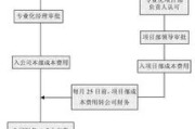营业税早取消了？别再交错税！一招看懂它和增值税到底啥关系