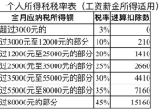 个税怎么算才不吃亏？工资涨了税也暴涨？一文说清你的钱去哪了！