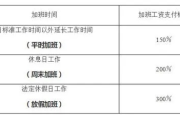 调休到底算不算加班？周末被‘调’去上班，工资该怎么算？