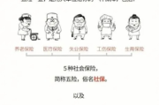 五险一金到底保什么？断缴一个月，真会‘一夜回到解放前’吗？
