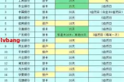 临时额度到期被秒关？银行没提前通知就降额，我还能要个说法吗？