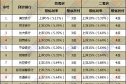 怎么用公积金贷款？被拒了、额度低、年限短…到底卡在哪一步？