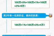 契税怎么算才不吃亏？买错一套房，多交十万块真不是吓你！