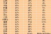 13薪到底是奖金还是工资？发不发、怎么发、不发了能告公司吗？