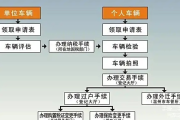 车怎么过户？流程不清卡在半路，一招教你轻松搞定！