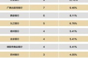 商行到底是干啥的？钱存进去就安全了？理财亏了能找它赔吗？