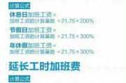 节假日加班工资怎么算？公司说调休就不用给钱？别被忽悠了！